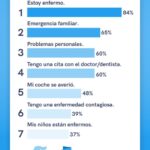 10 Excusas Creativas para Escapar del Trabajo sin Levantar Sospechas