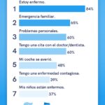 10 Excusas ingeniosas para abandonar tu empresa sin perder el estilo